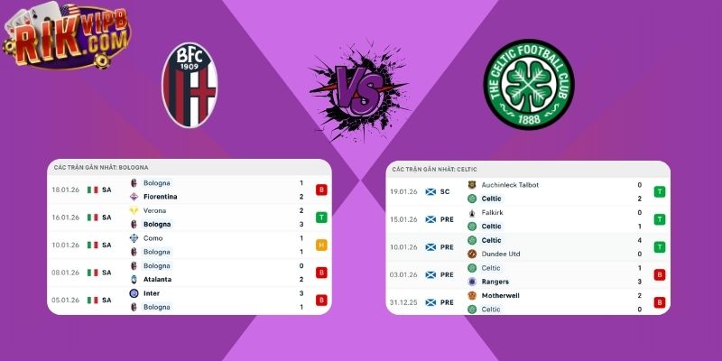 Bologna vs Celtic - Phân tích phong độ hai đội