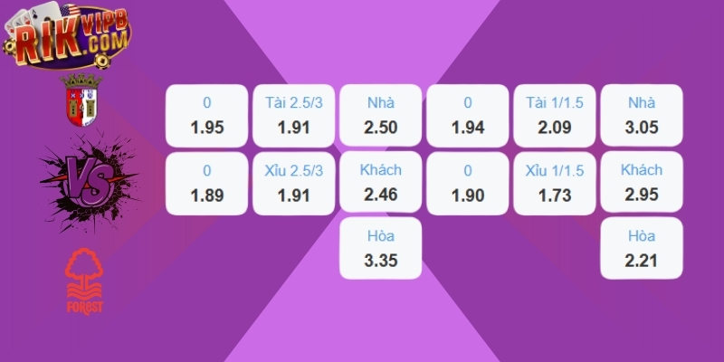 Braga vs Nottingham Forest - Bảng kèo trận đấu