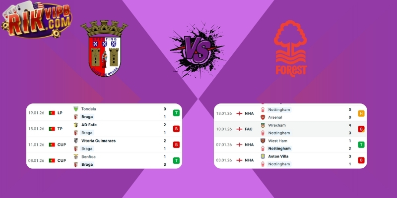 Braga vs Nottingham Forest - Thống kê kết quả ra sân mới nhất