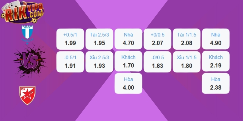 Bảng kèo Malmo FF vs Crvena Zvezda trước trận