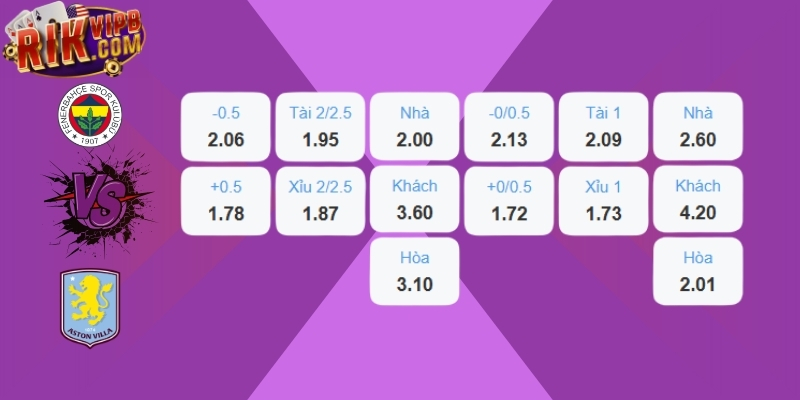 Fenerbahce vs Aston Villa - Bảng cược trước trận
