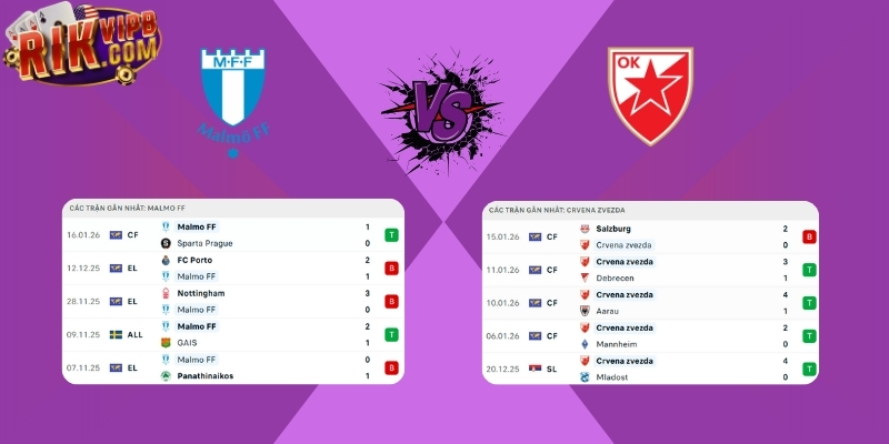 Thống kê kết quả ra sân mới nhất Malmo FF vs Crvena Zvezda