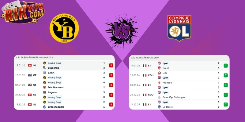 Young Boys vs Lyon - Phong độ hai đội trước trận