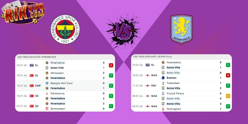 Fenerbahce vs Aston Villa - Thống kê kết quả ra sân gần đây