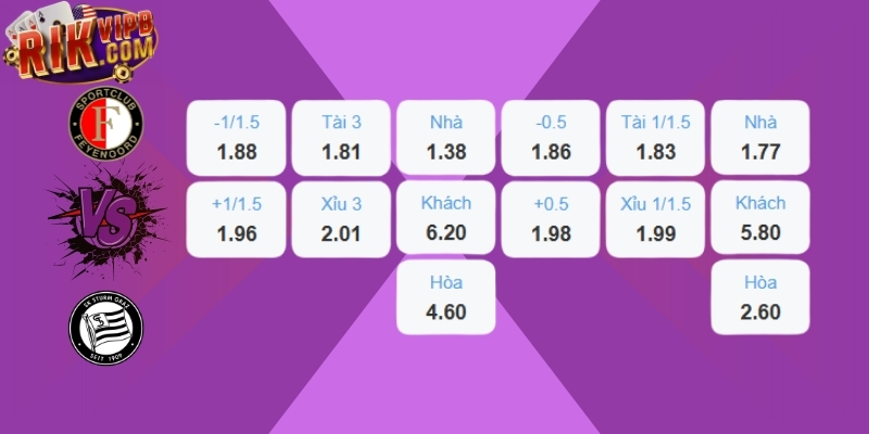 Feyenoord vs Sturm Graz - Bảng tỷ lệ cược