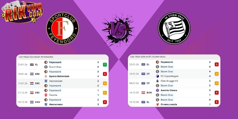 Feyenoord vs Sturm Graz - Phân tích về thành tích gần nhất