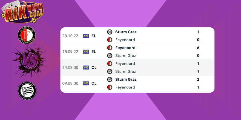 Feyenoord vs Sturm Graz - Thành tích đối đầu giữa hai đội trong quá khứ