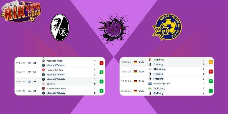 Freiburg vs Maccabi Tel Aviv - Phân tích yếu tố phong độ hai đội