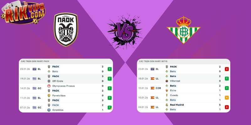 PAOK vs Real Betis - Nhìn lại loạt kết quả ra sân mới nhất