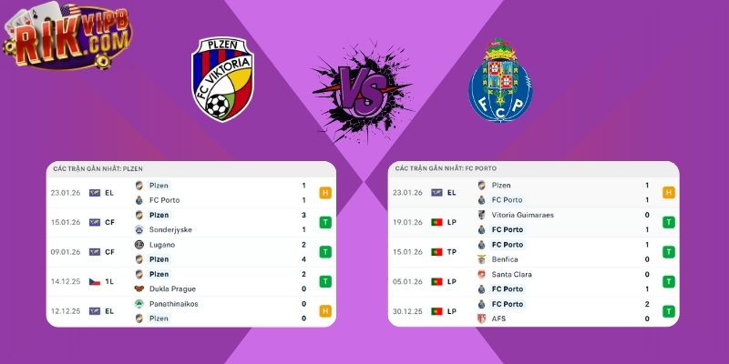 Thống kê nhanh phong độ Viktoria Plzen vs FC Porto