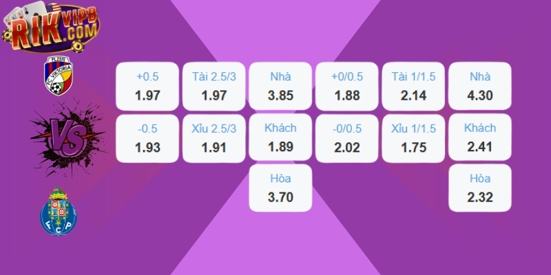 Viktoria Plzen vs FC Porto - Bảng tỷ lệ kèo